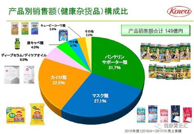 探索健康食品原料新纪元——2019日本健康食品原料OEM展参访之旅