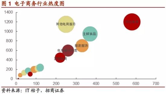 大浪淘沙下的生鲜电商 逆势突围的生存法则