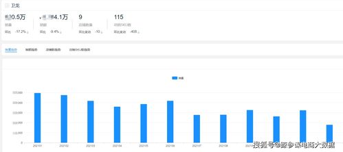 2022年货节观察 海外辣条热销与国内健康潮下的行业变局