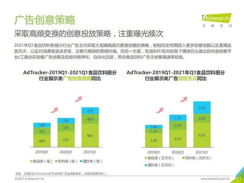 食品饮料行业营销监测报告 互联网销售新格局与趋势洞察